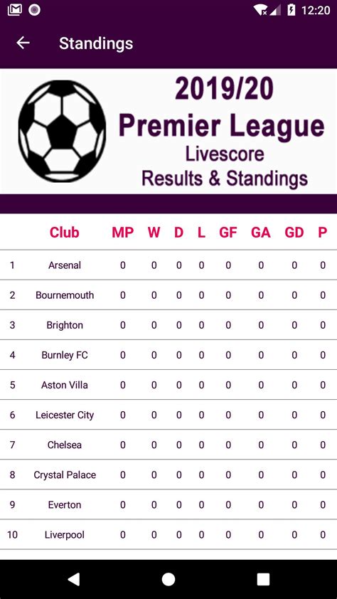 football scores today live table